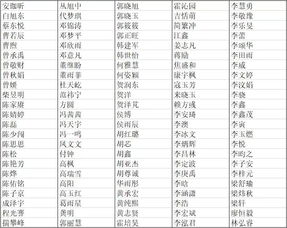 入营名单丨2019年北京大学化学与分子工程学院