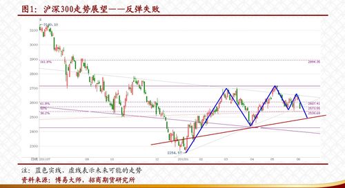 东吴期货 股指期货日报