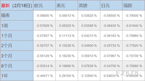 如何查询伦敦同业拆借利率历史数据，非常着急，谢谢哈