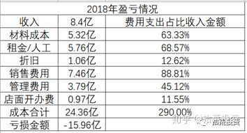 咖啡产品表格怎么弄好看(瑞幸咖啡怎么更改名字和性别)(外卖瑞幸咖啡编号是什么意思)