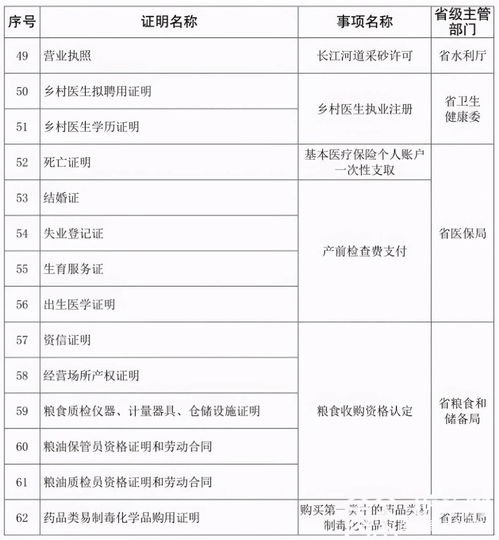 档案工作实施方案范文—军残档案怎么保管？