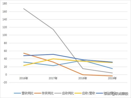 国阳新能、金牛能源、华兰生物未来走势如何？