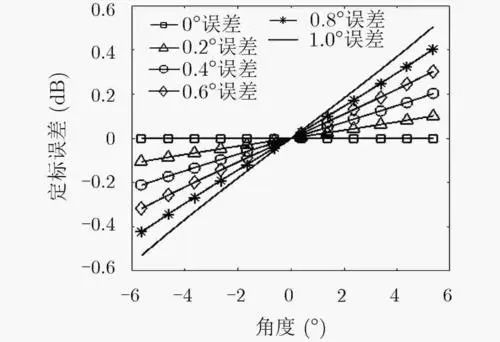 S波段属于什么波 S波段频率范围 S波段波长范围 