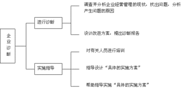 如何做优做大最强企业？