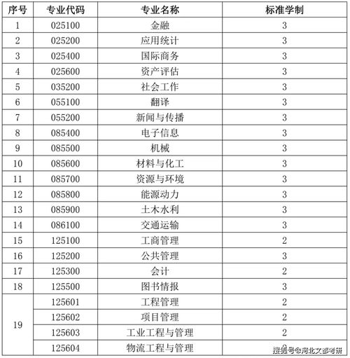 什么 学制延长 你的读研时间要增长了