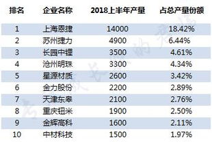 新能源汽车中最赚钱的生意