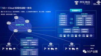 5g相关行业排行榜,5g对哪些行业产生影响?