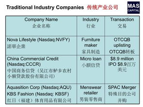 简述创业板上市余主板上市的区别和联系