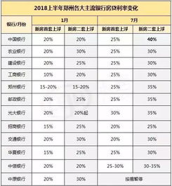 不能等了 房贷利率又上浮 央行降准,未来3大因素影响贷款 