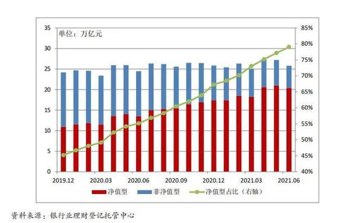 银行股票Z值偏低是什么原因？