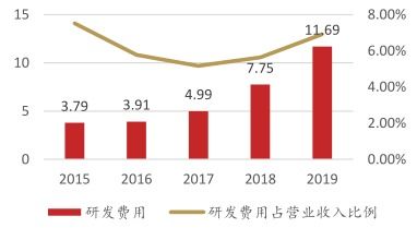 中环股份的动态市盈率200多，为什么近日还在猛涨？最近能否介入？