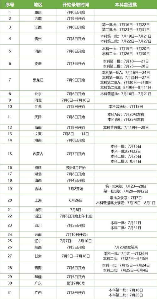 31省份高考成绩查询时间汇总,2023高考各省查分时间(图2)