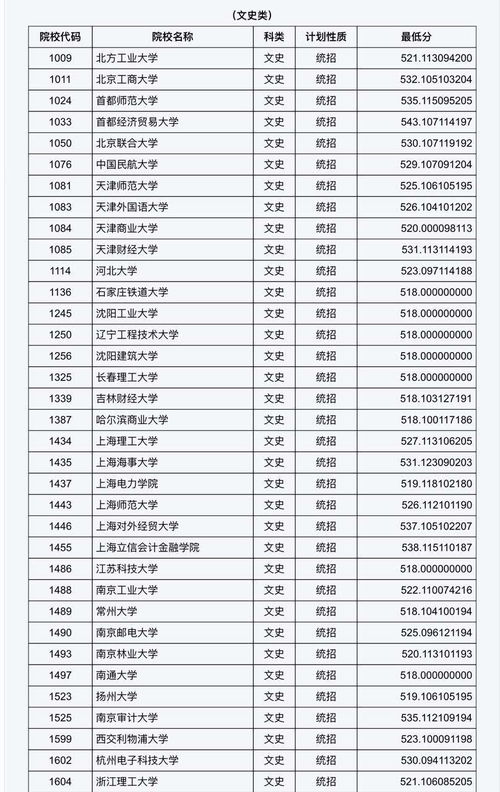 河北省本科一批什么时候可以查询录取结果啊？