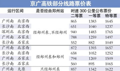 “京广高铁”票价为什么比“飞机”还贵？