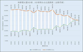 短线操作技巧