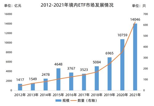 如何进行指数投资？