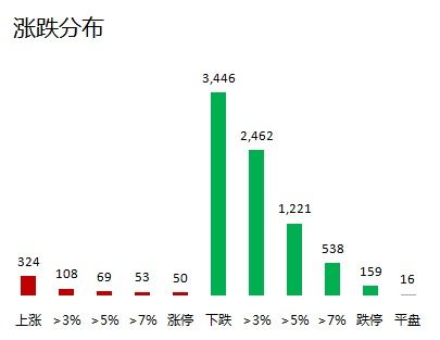 我们公司已做了电子行业10年，最近三年业绩不是很好，但员工的流失率很低，如何引导这些员工不要太懒散了