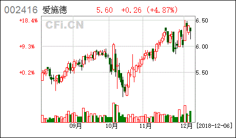 签署战略合作框架协议对股价有影响吗