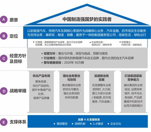 华泰汽车集团怎么样？工资待遇怎么样？发展空间如何？