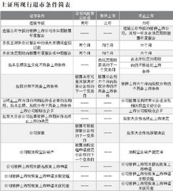 沪深股市卖单什么时候开始委托有效