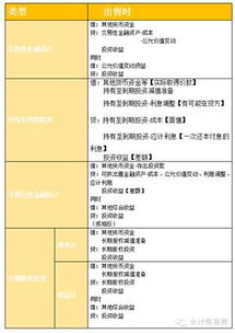 固定资产因评估减少的账务处理问题