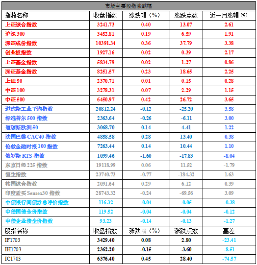 我好奇，为什么存入基金，或者国债，年利率是10%左右，而且还是利复利！可是人们为什么都喜欢把钱拿去