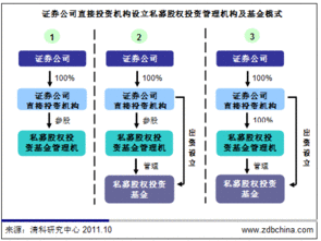 基金公司的设立流程