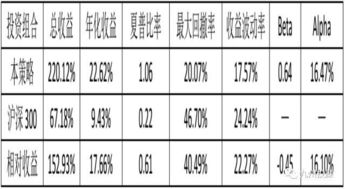 投顾内参 量化日报 三大股指集体跳水,地产股一骑绝尘 20170920