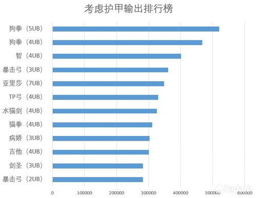 公会战双子座深度剖析 包括直播录像 