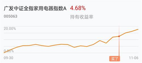 请教大神：“广发中证全指家用电器指数A(005063)”这支基金会被清算吗？