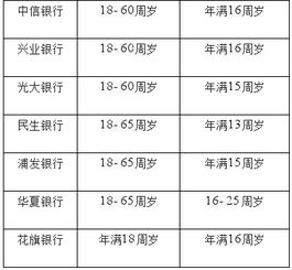 交通银行信用卡对年龄有没有要求 