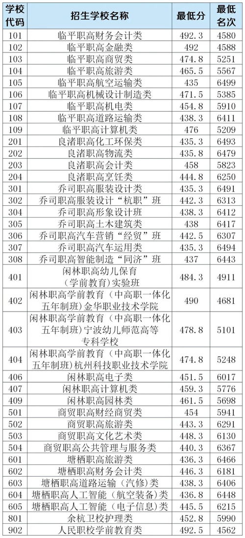 成都職高收多少分