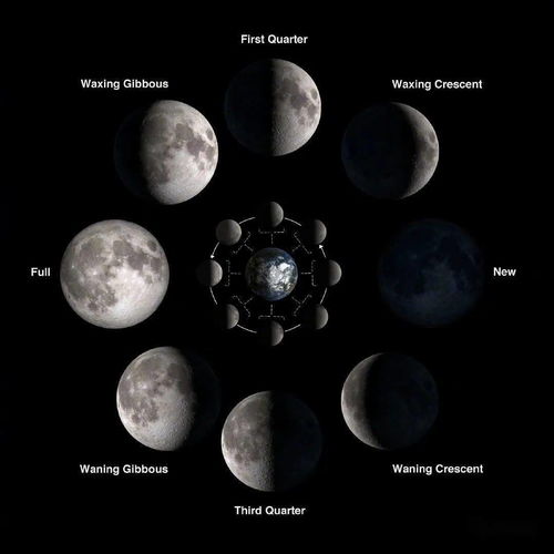 合盘金星和月亮六分相,星盘合盘详解：月亮与金星的相位角度？