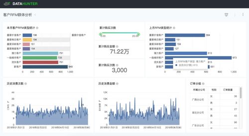 数据中查重常见问题及解决方案