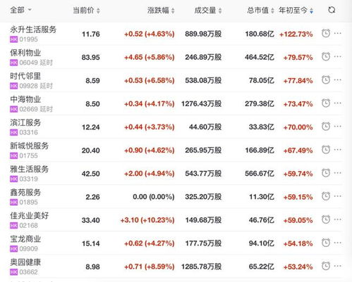 港股的平均价格是多少