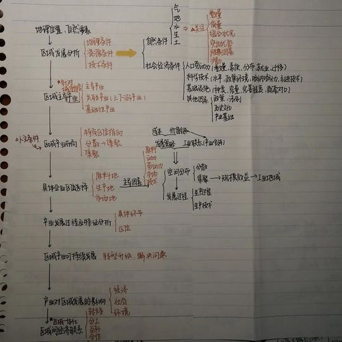 <h3>大六壬的思维逻辑完整版(大六壬的分析思路与流程)