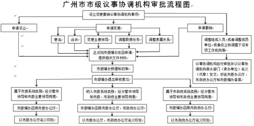 政务公开 办事指南 议事协调机构事项 