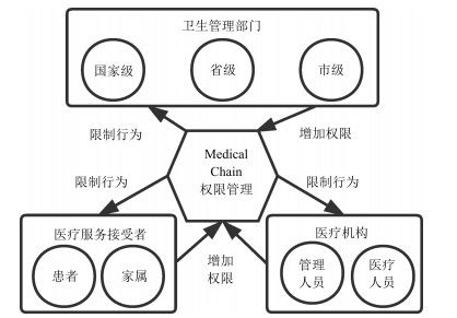 区块链临床监测系统是什么(苏州数据库云服务器价格)