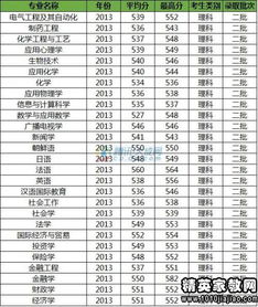 西南民族大学高考录取分数线 西南民族大学招生办电话