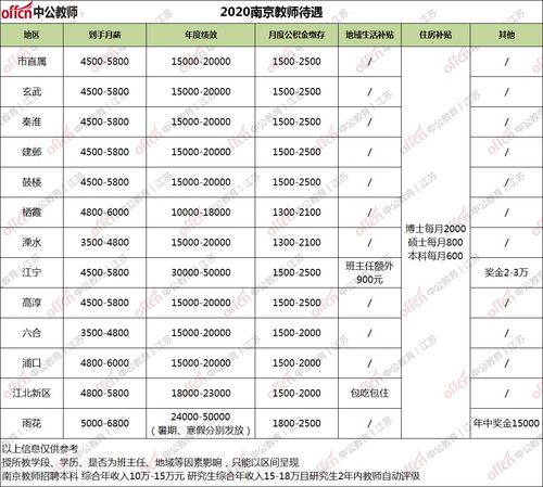 教师 薪资改革,待遇好过公务员