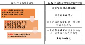 科创板的注册制对投资有什么影响？