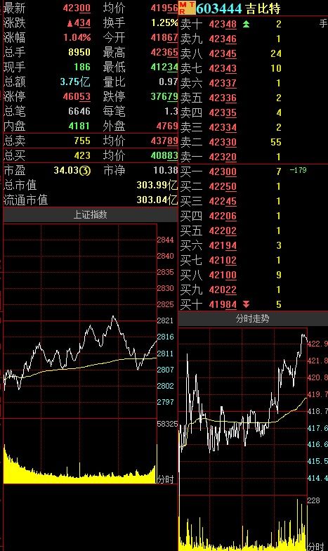 股票分股 我现在有6000股 11块每股 每10股送3股派0.5元(含税)  如果分完股我 就卖了我能得到多少钱