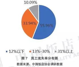 公司怎么能从整体上管理员工