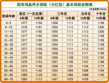 基本保险金额是什么意思 