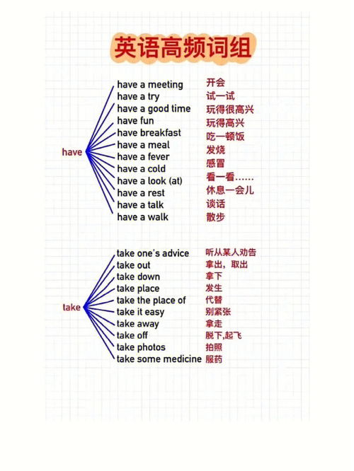 学英语零基础必备英语笔记 