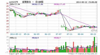 厦门万安智能股份有限公司是不是上市公司