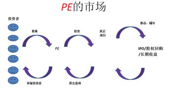 私募股权投资的优缺点有哪些