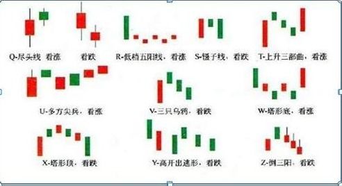 为什么有点股票的k线图起伏很大