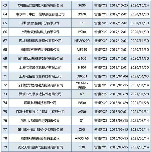 pos哪个牌子安全好用(现在有银联认证的pos机)