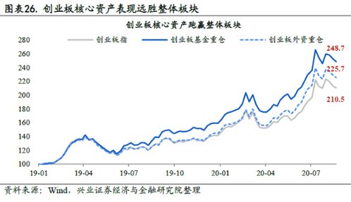 我听同事说，要炒创业板股票，要到证券公司开通一下，否则不能炒是吗？那申购新股也不行是吗？请大侠讲解